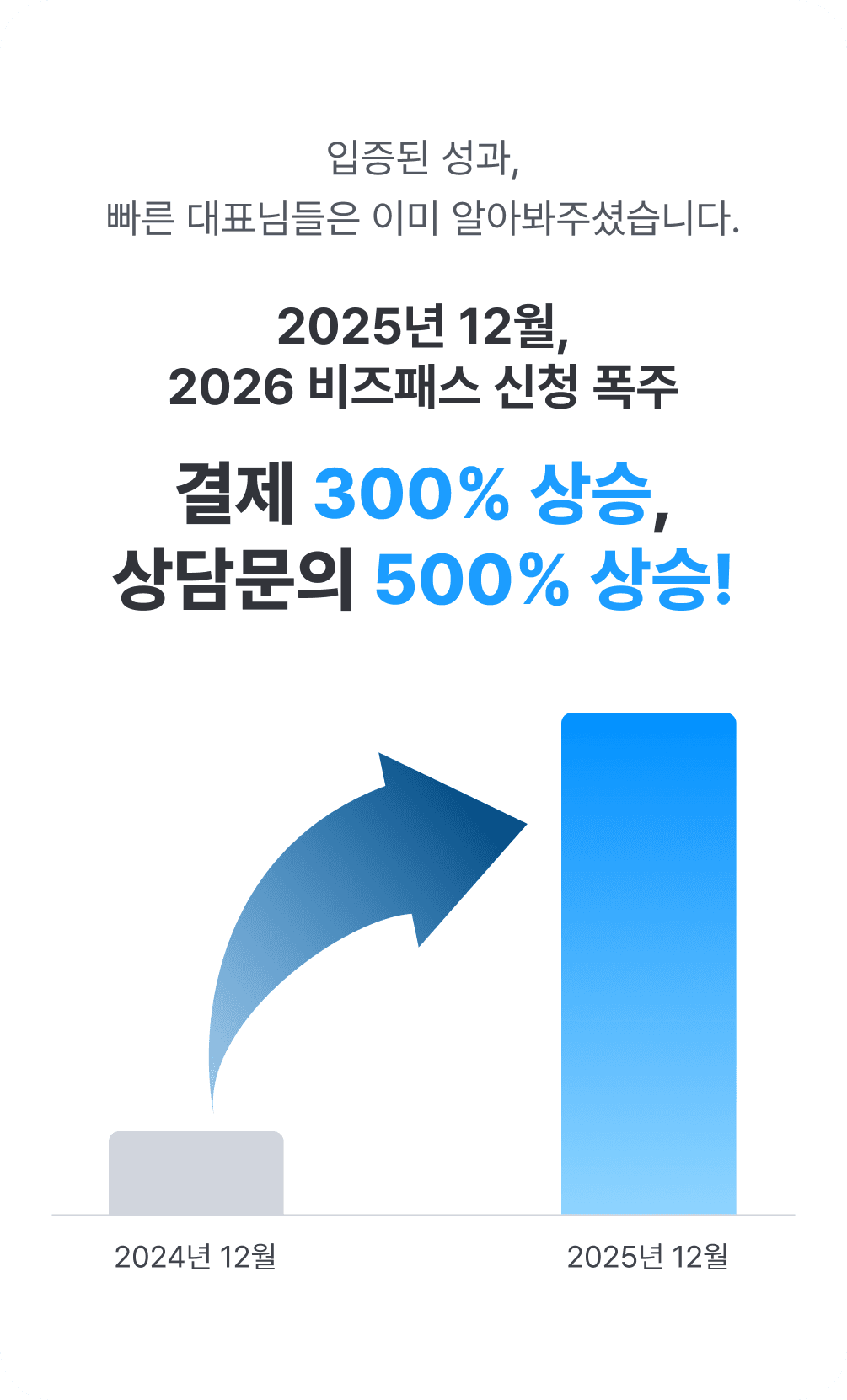 비즈패스 신청 폭주