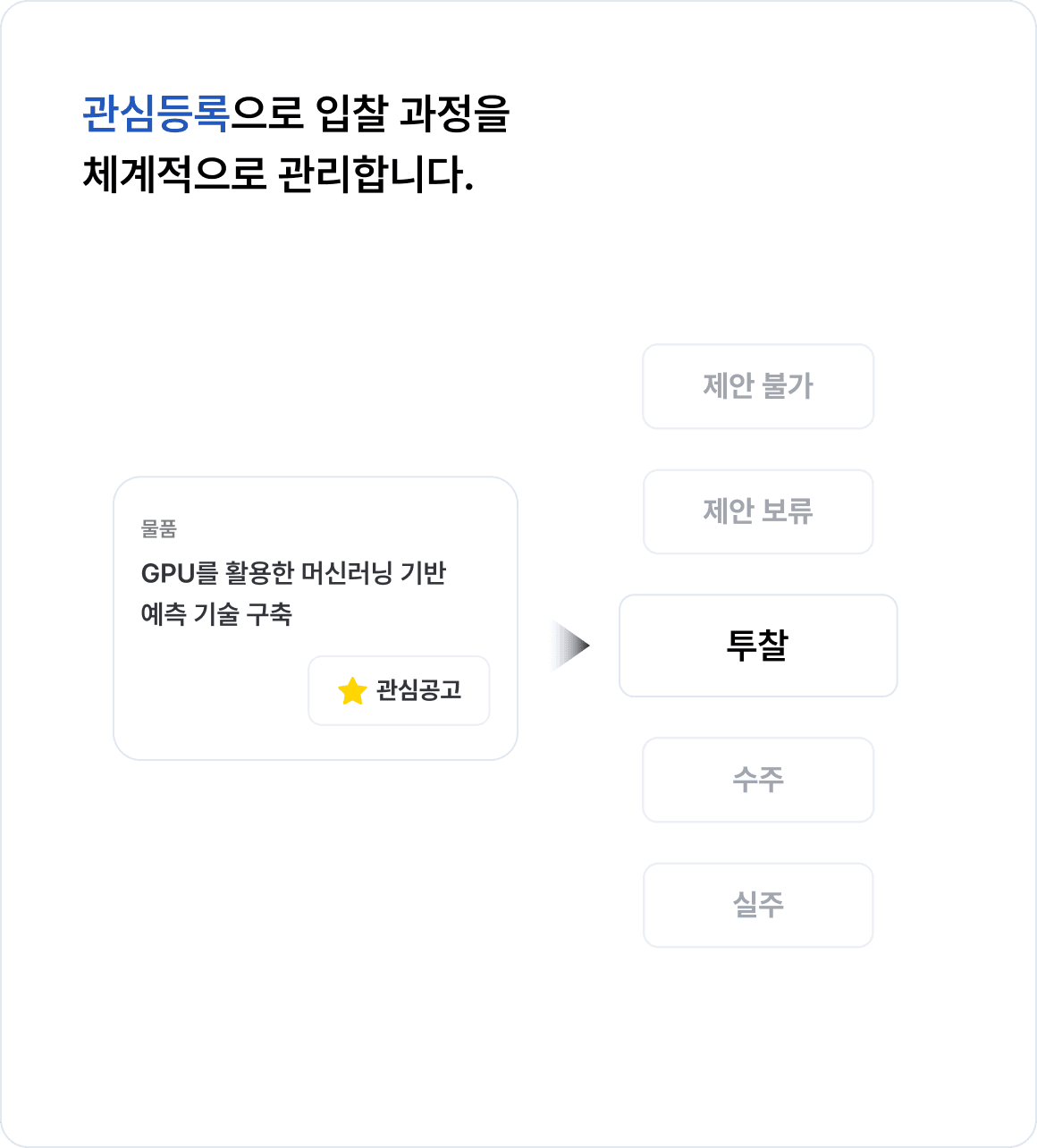웰로비즈 조달 입찰 준비