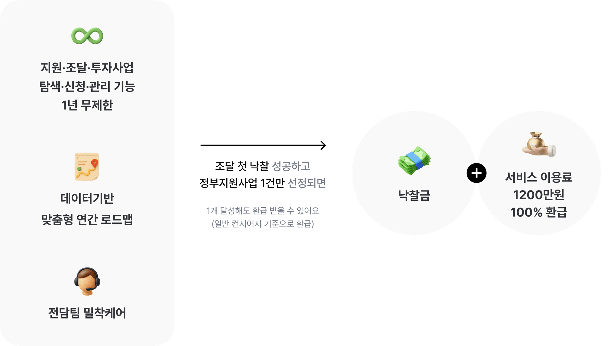 모든 사업 프로세스 이미지2
