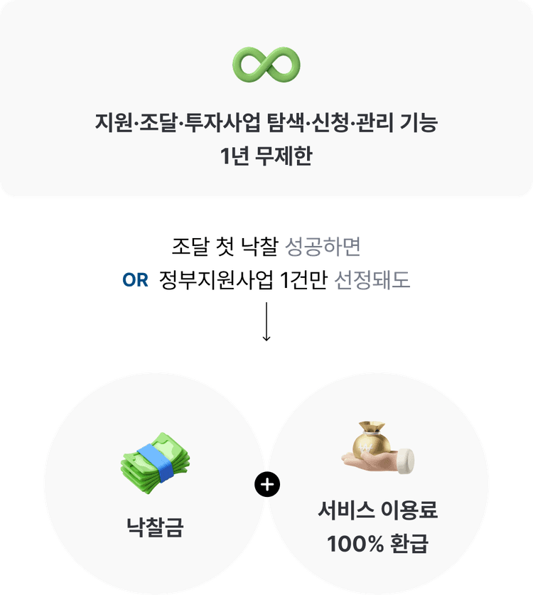 모든 사업 프로세스 이미지