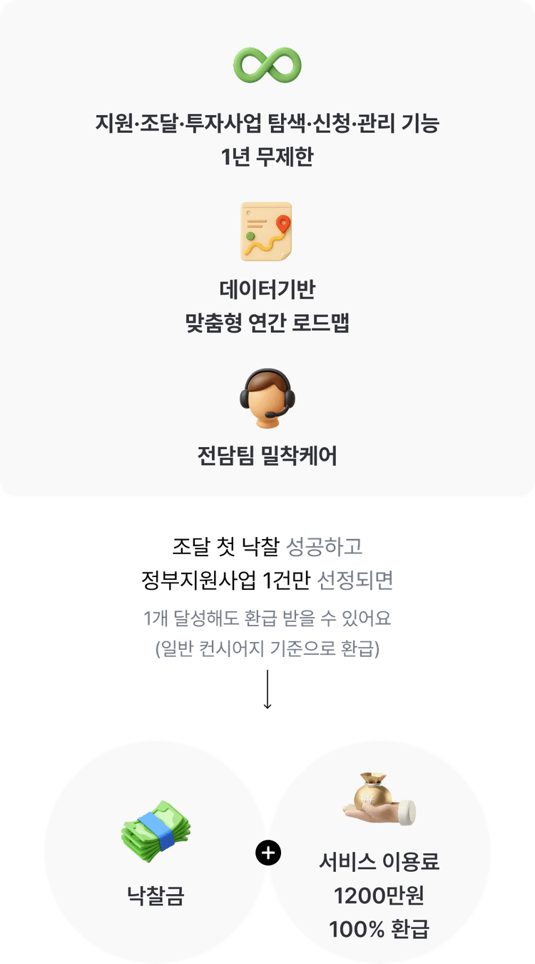 모든 사업 프로세스 이미지2