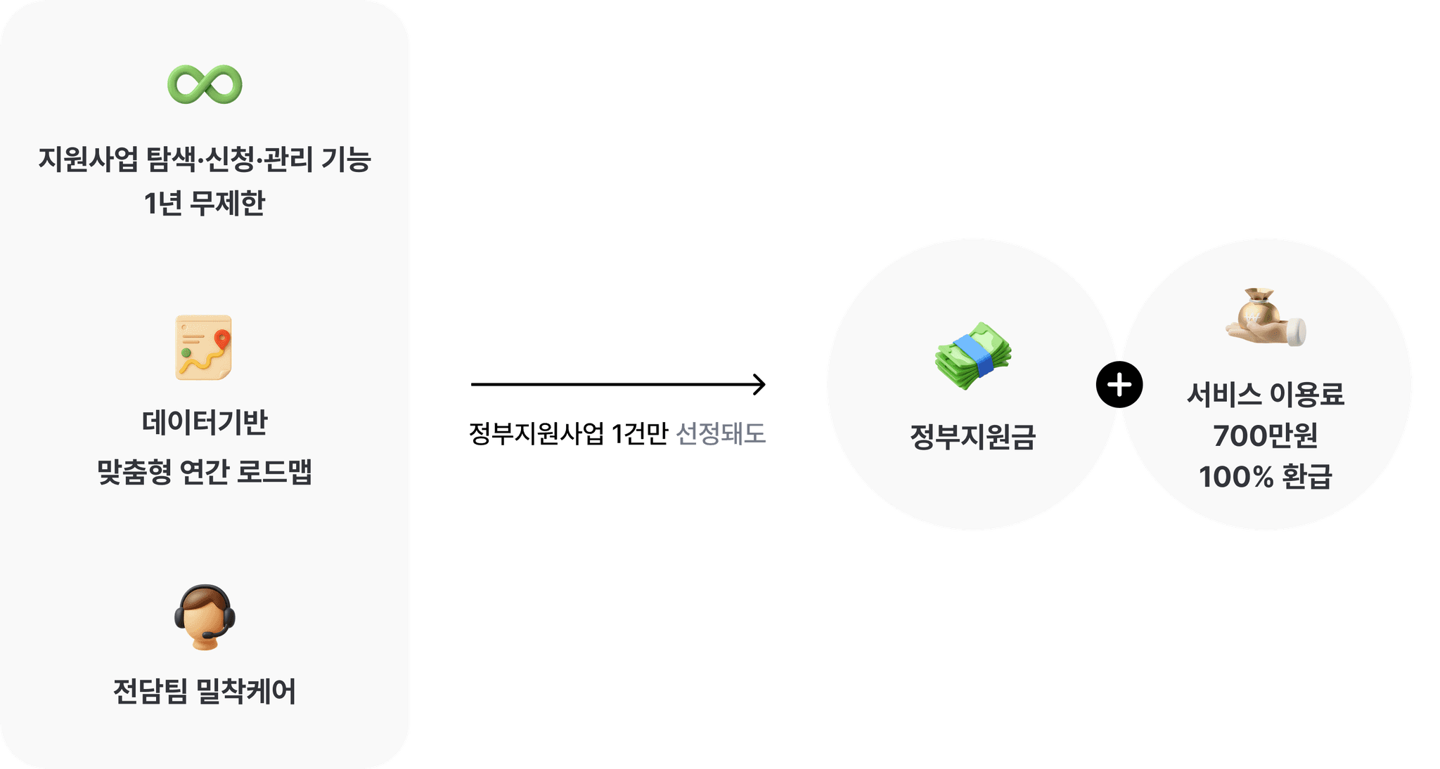 지원사업 프로세스 이미지2