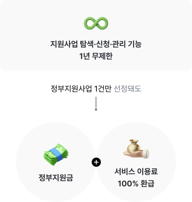 지원사업 프로세스 이미지