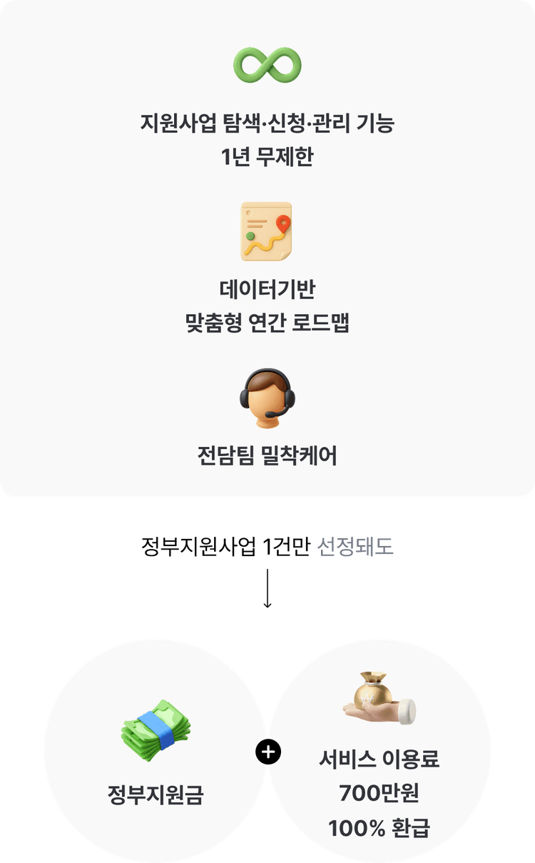 지원사업 프로세스 이미지2