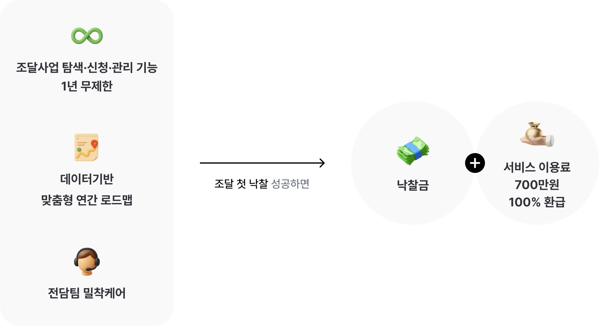 조달사업 프로세스 이미지2