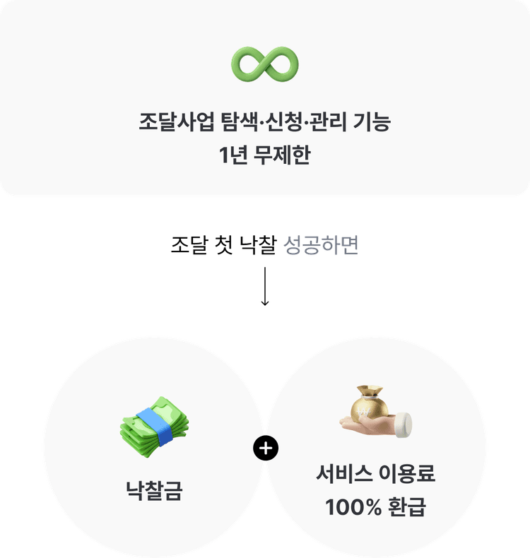 조달사업 프로세스 이미지
