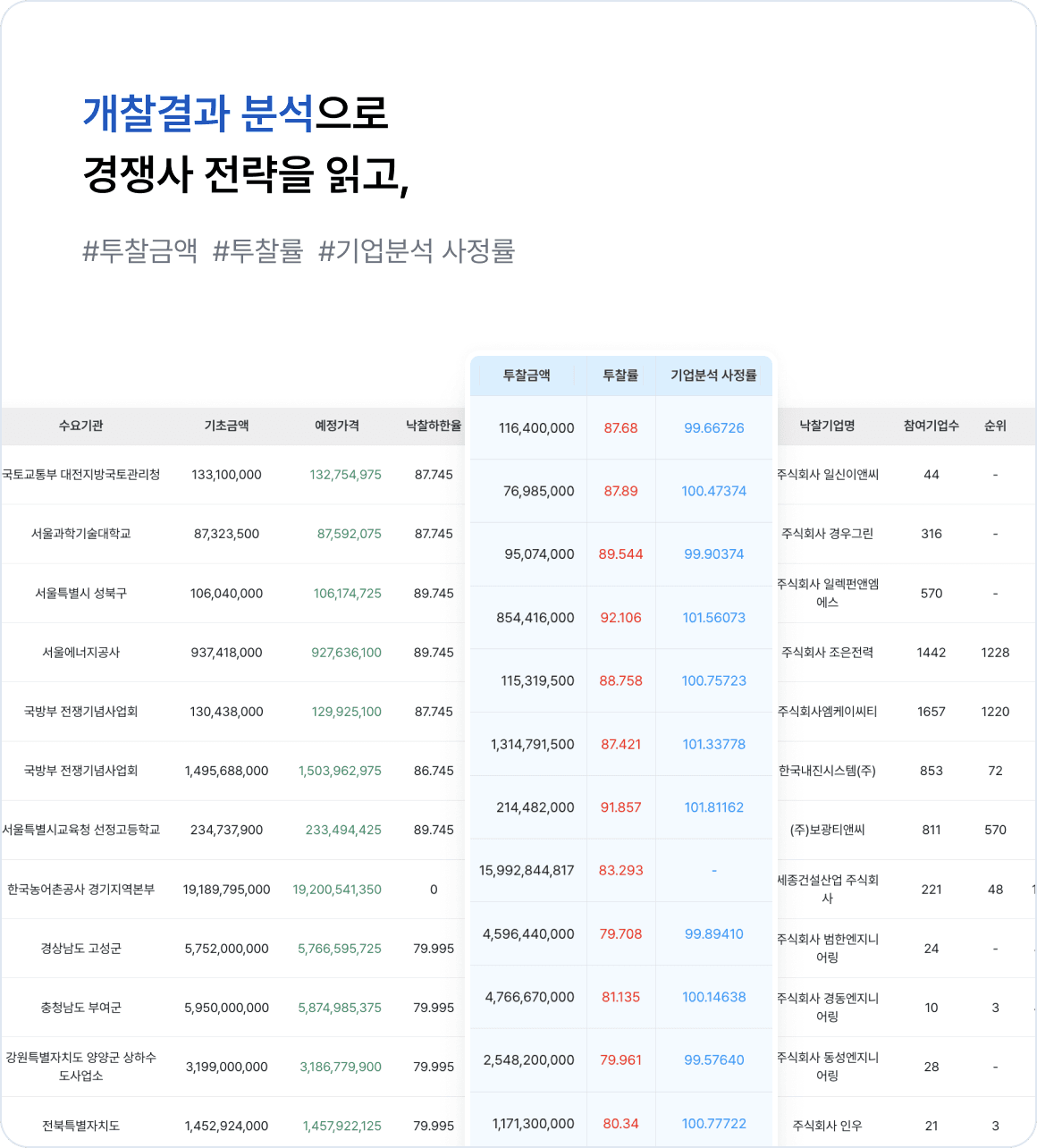 웰로비즈 조달 입찰 준비